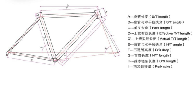 geometry geometry