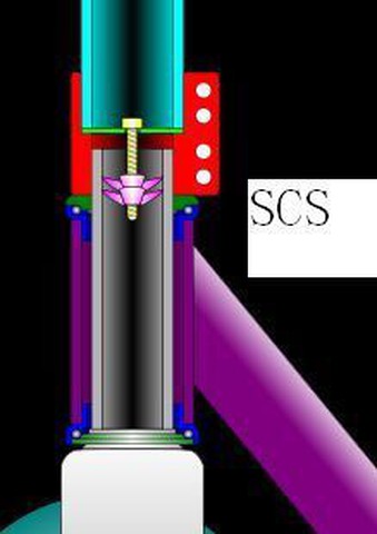SCS SCS