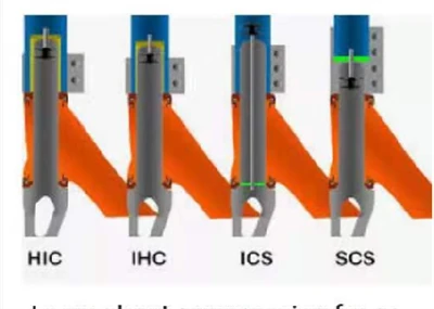 HIC Vs SCS Vs ICS Vs IHC-What Are The Differences?